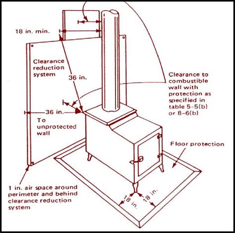 how to install wood stove in garage